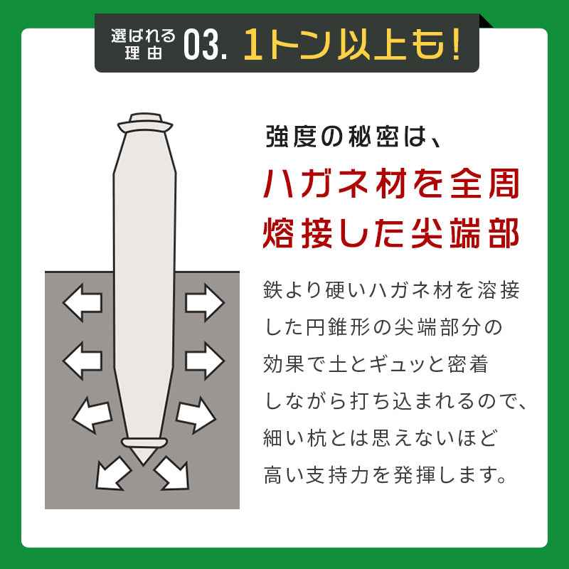 くい丸 - 杭丸は土を締め固めながら打ち込まれることで高い支持力(強度、抜けにくさ)を発揮 - 杭丸専門店クイックス